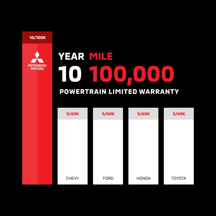 West Mitsubishi For Life Warranty Protection